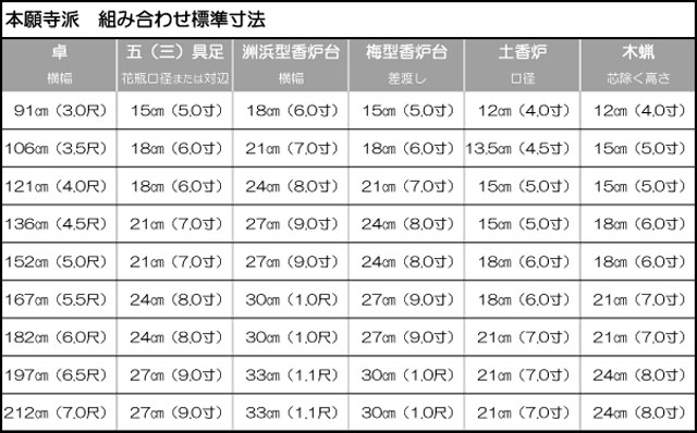 梅型香炉台／お仏具・法衣袈裟の通販／阿育苑川勝